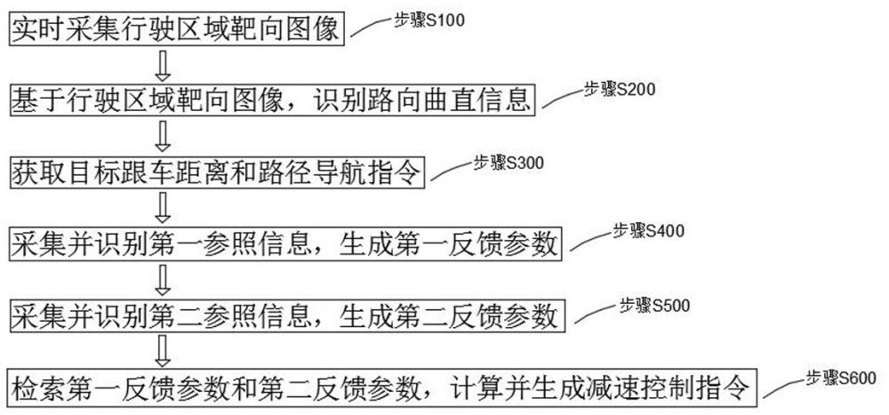 一种基于智能网联汽车的车道保持方法及系统与流程