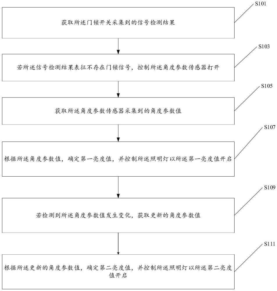 一种洗碗机的照明亮度的控制方法、装置及存储介质与流程