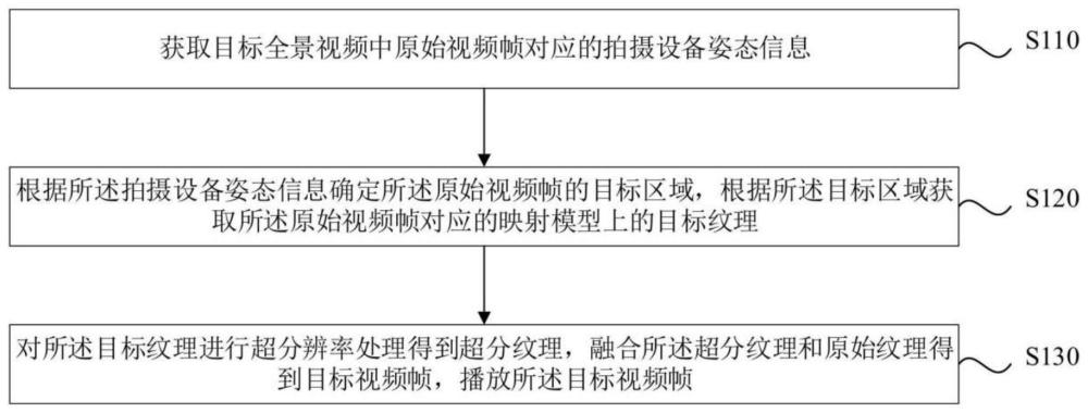 一种播放全景视频的方法、装置、设备及存储介质与流程