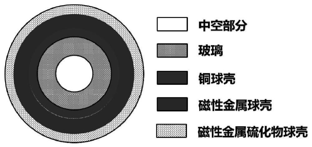 一种低密度中空复合微球及其制备方法和应用