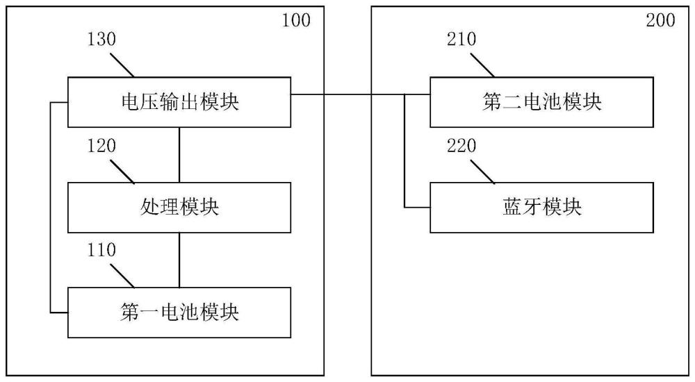 充电盒电量指示系统、方法、电子设备及可读存储介质与流程