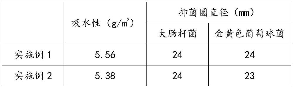 一种防水耐污型的瓦楞纸板及其制备方法与流程