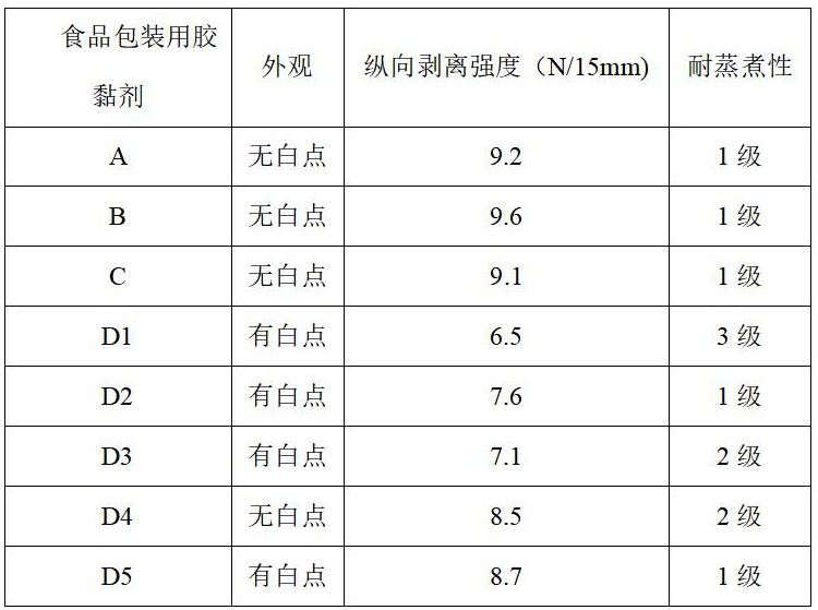 一种生物基聚酯多元醇及其制备方法、应用与流程