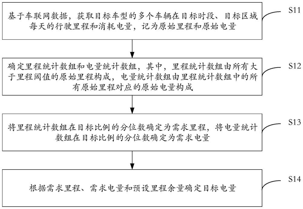 运营车电量需求确定方法、装置、设备及可读存储介质与流程