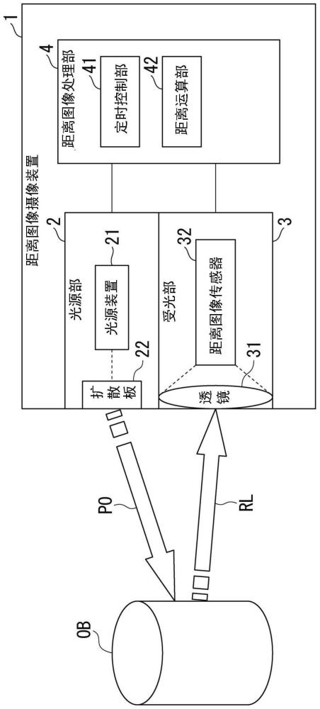 距离图像摄像装置、距离图像摄像方法以及存储介质与流程