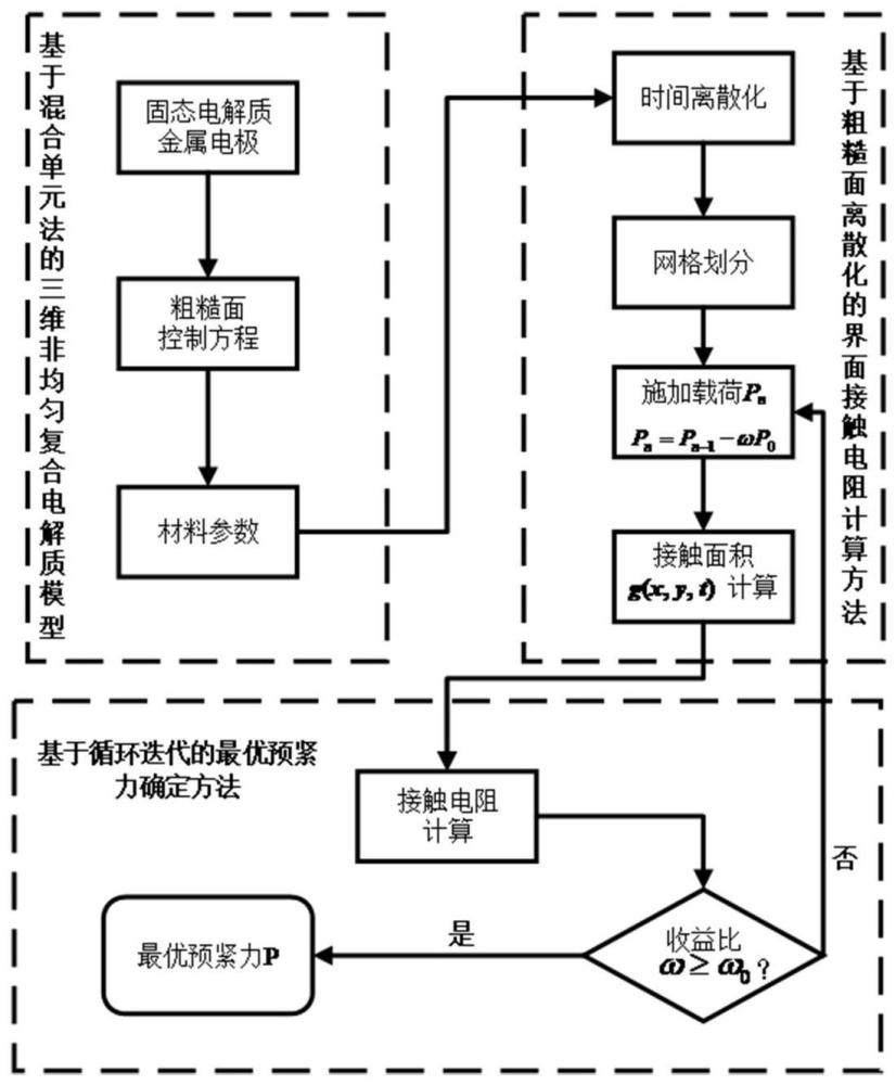 一种用于固态电池的最优预紧力确定方法