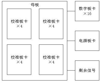 一种用于存储芯片FT测试机的校准板卡方法与流程