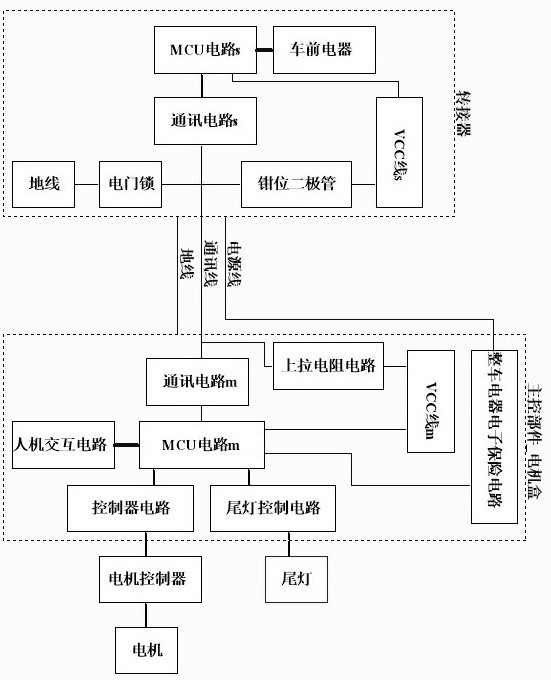 通讯线电门锁前置无源检测系统与关联电器部件、电动车的制作方法