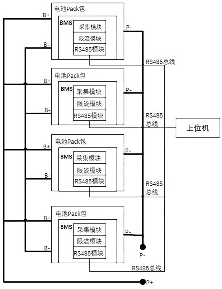 一种基于RS485级连通信的多簇电池系统并机运行方法与流程