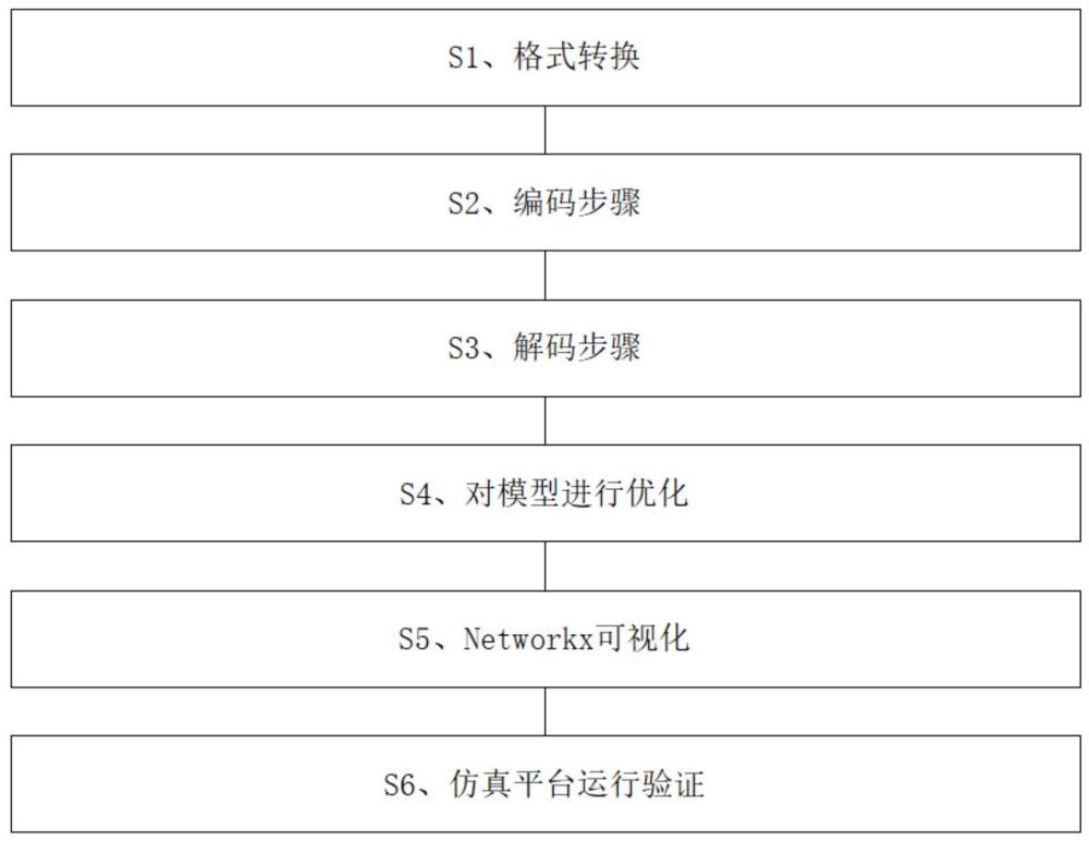 一种基于图神经网络的无人机集群拓扑优化方法及系统与流程