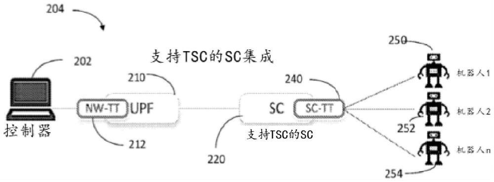 5G微小区时间同步网络的制作方法