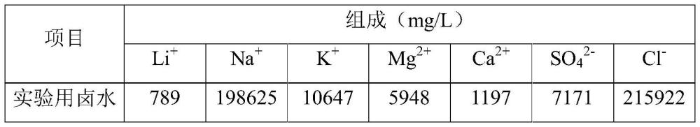 一种双层锂离子筛纤维材料及其制备方法和应用与流程