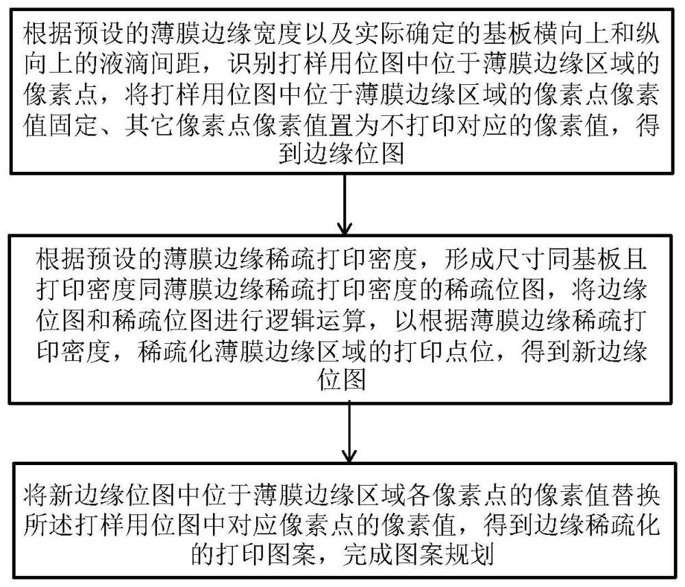 一种用于TFE喷墨打印的图案规划方法及其应用