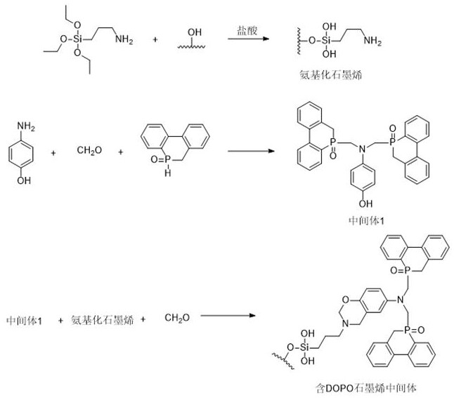 改性环氧树脂导电胶的制备工艺的制作方法