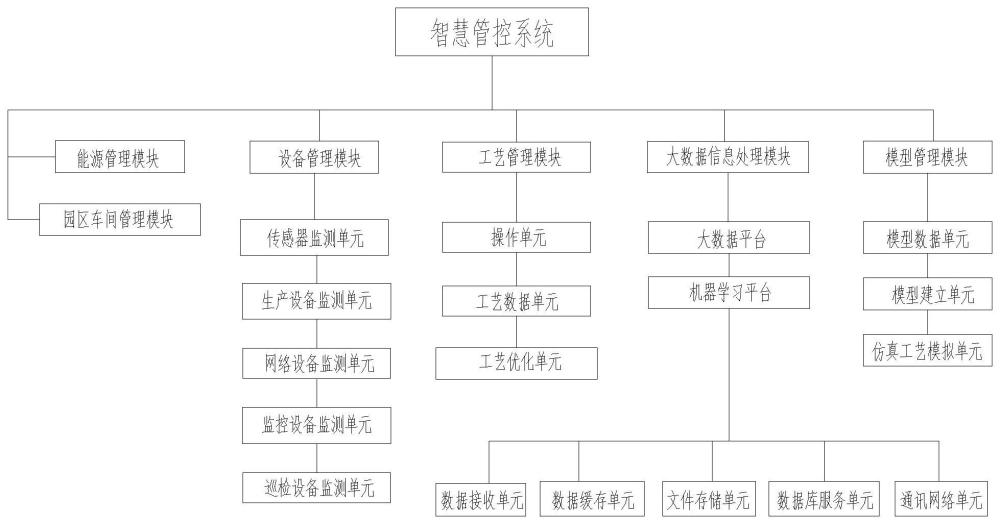 一种水泥智能工厂管理控制系统的制作方法