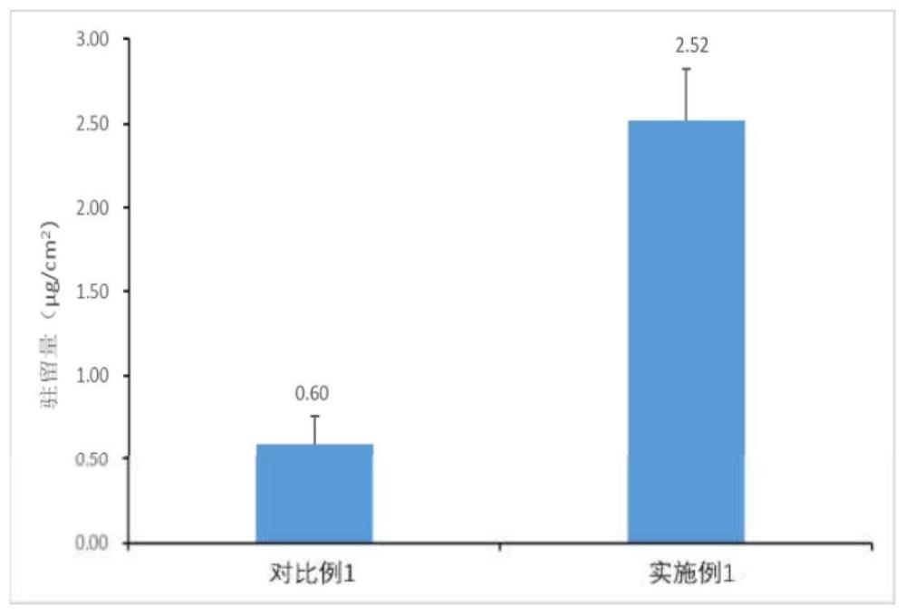 一种高稳定性油橄榄叶提取物柔性脂质体及其制备方法与流程