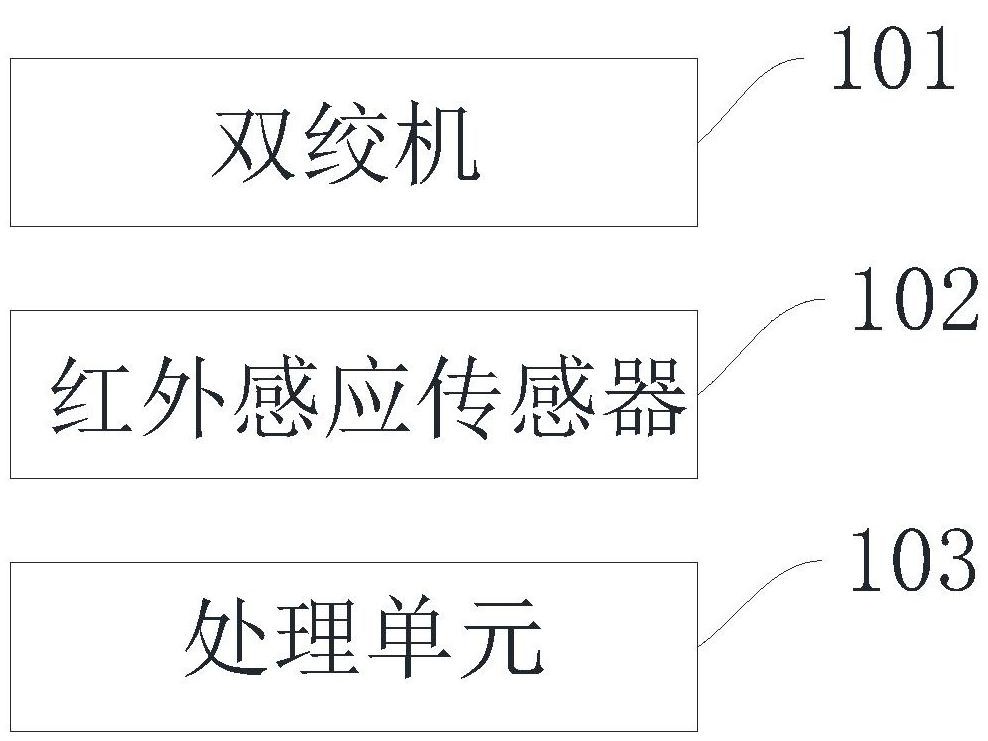 一种双绞线生产系统的制作方法