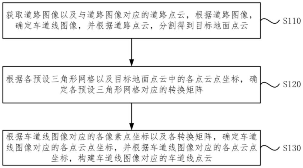 车道线构建方法、装置、电子设备和存储介质与流程