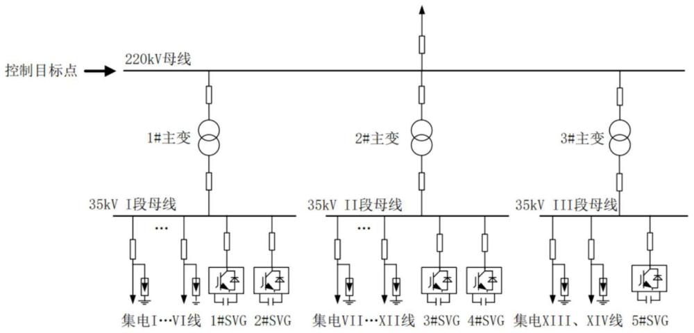 一种应用于无功补偿设备间的多套协调控制方法