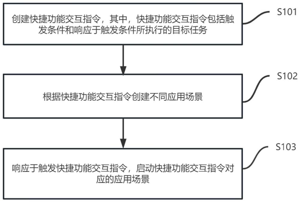 一种大屏终端的快捷功能栏交互方法、系统、设备和介质与流程