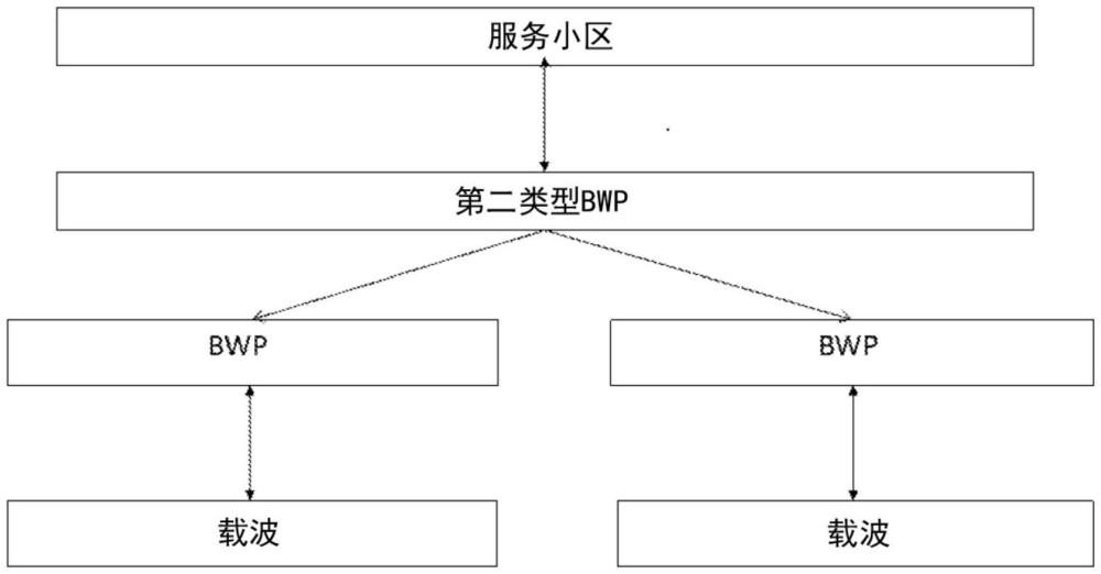 用于在不同类型的带宽部分之间映射的系统和方法与流程