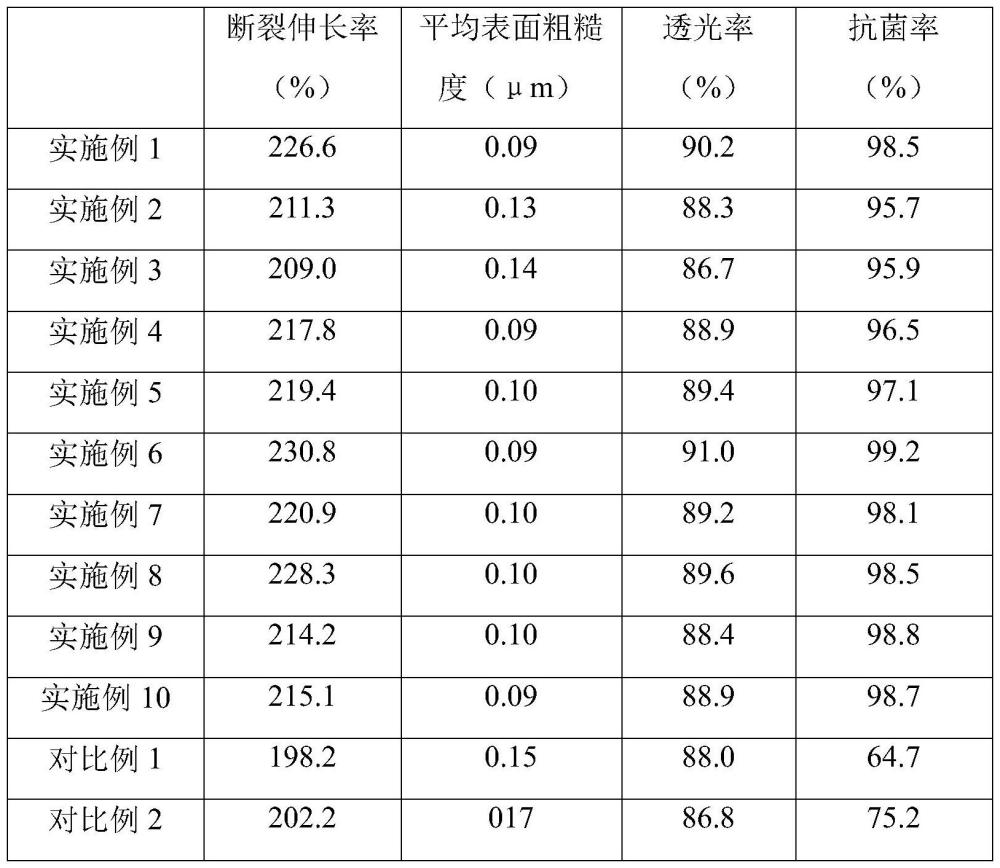 一种加成硫化硅橡胶组合物及其制备方法与流程