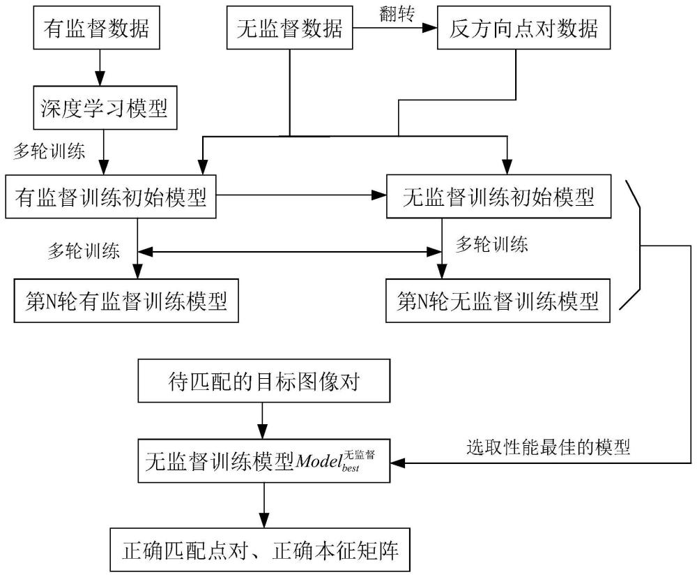 基于半监督深度学习的双视角图像匹配方法及系统