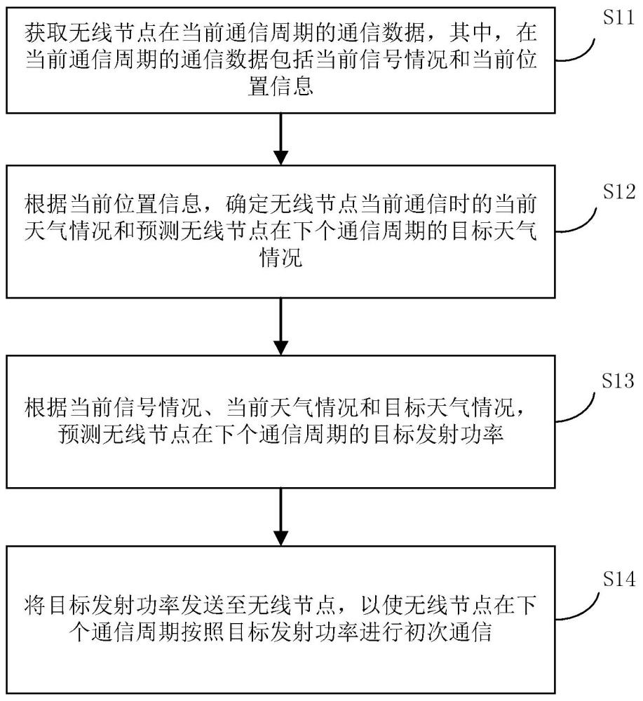 无线通信方法、系统以及服务器与流程