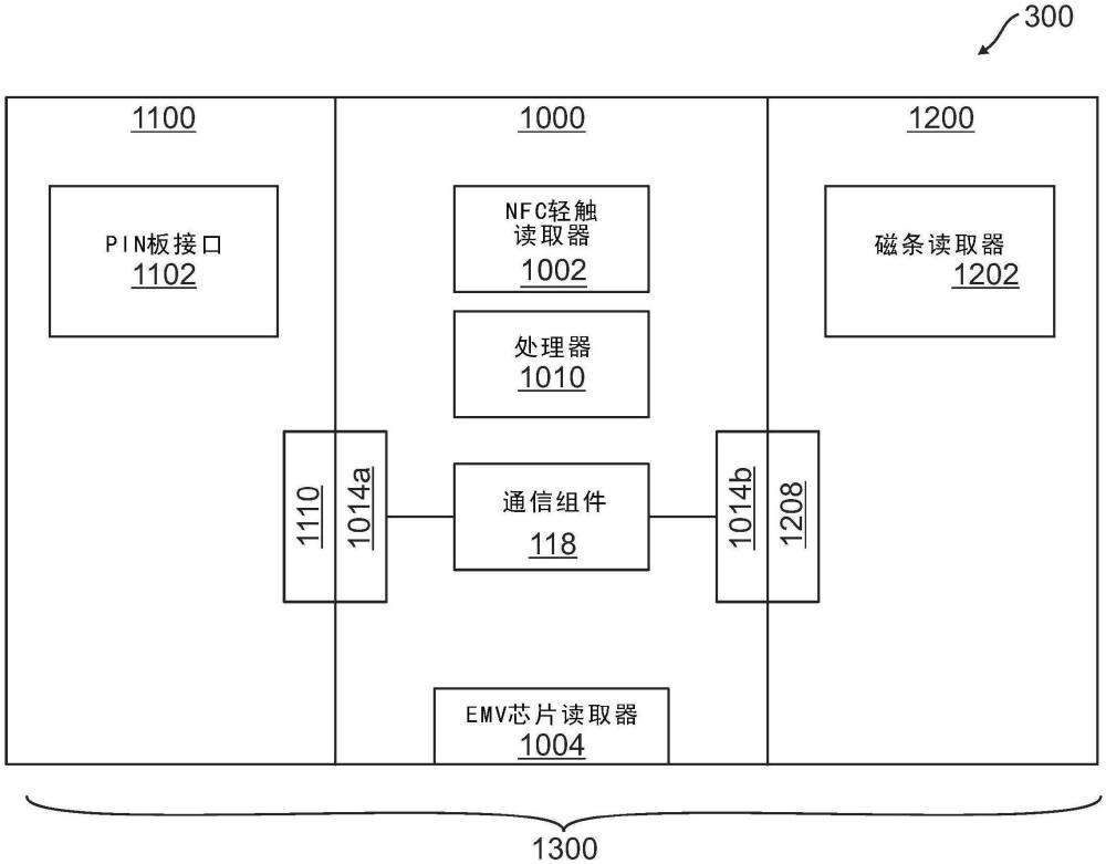 具有用于可配置数据处理的可分离单元的模块化移动销售点设备的制作方法