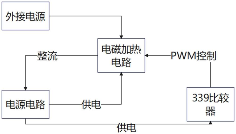 一种可降低电磁加热装置噪音的电路的制作方法