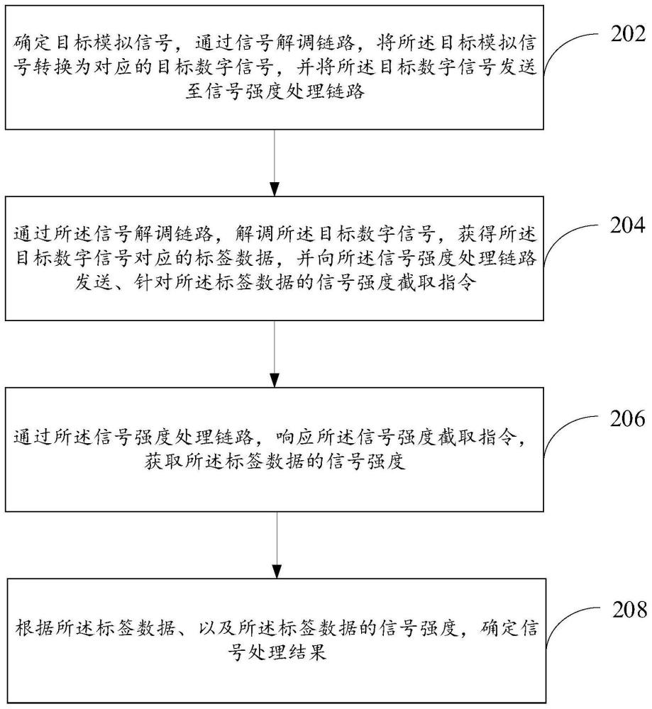 信号处理方法以及装置与流程