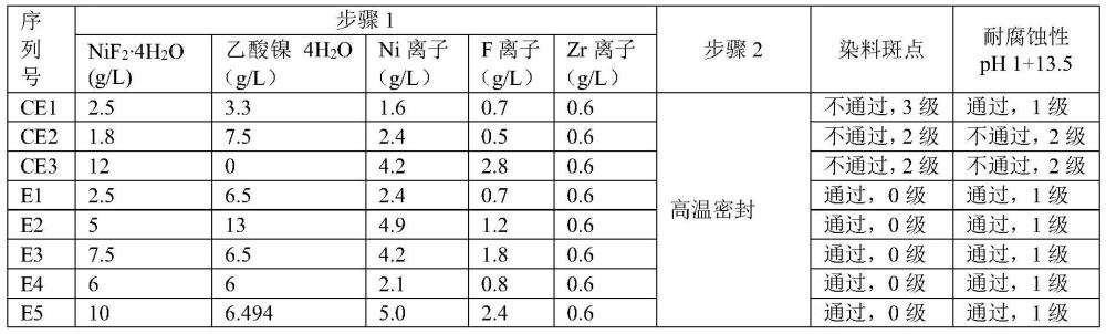 密封溶液套件、使用该密封溶液套件的两步密封方法和制品与流程