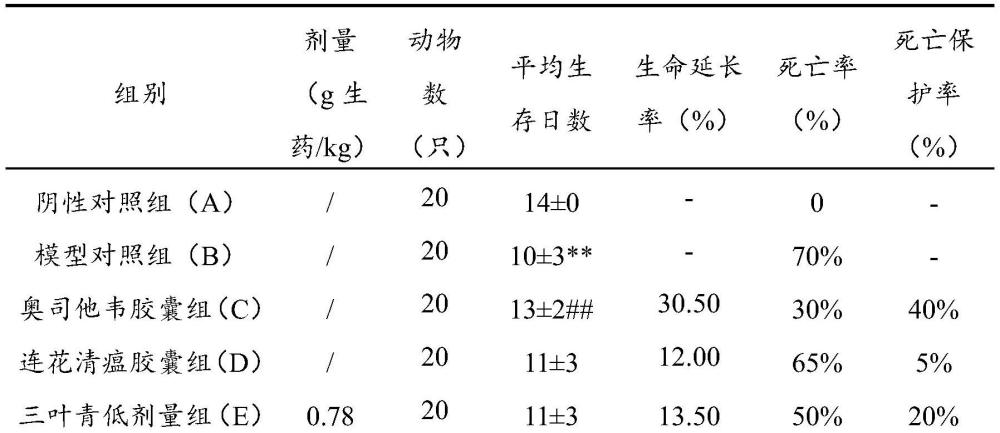 一种三叶青提取物、三叶青无水吞咽颗粒及制备方法和应用与流程