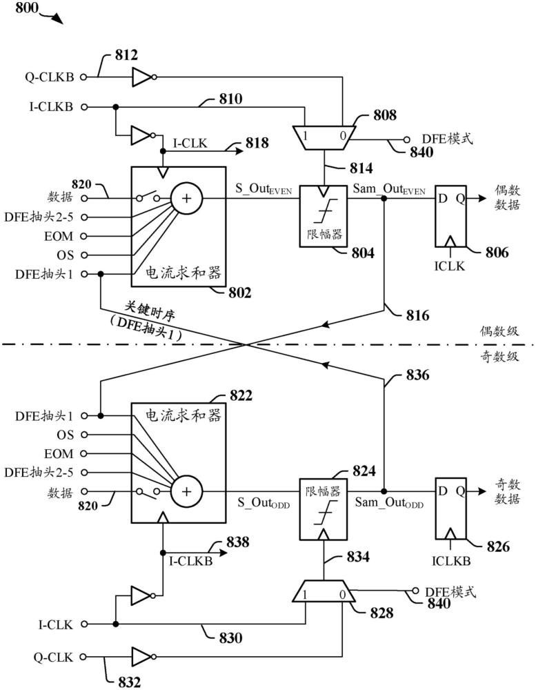 具有灵活时钟配置的多模式非循环展开判决反馈均衡器的制作方法