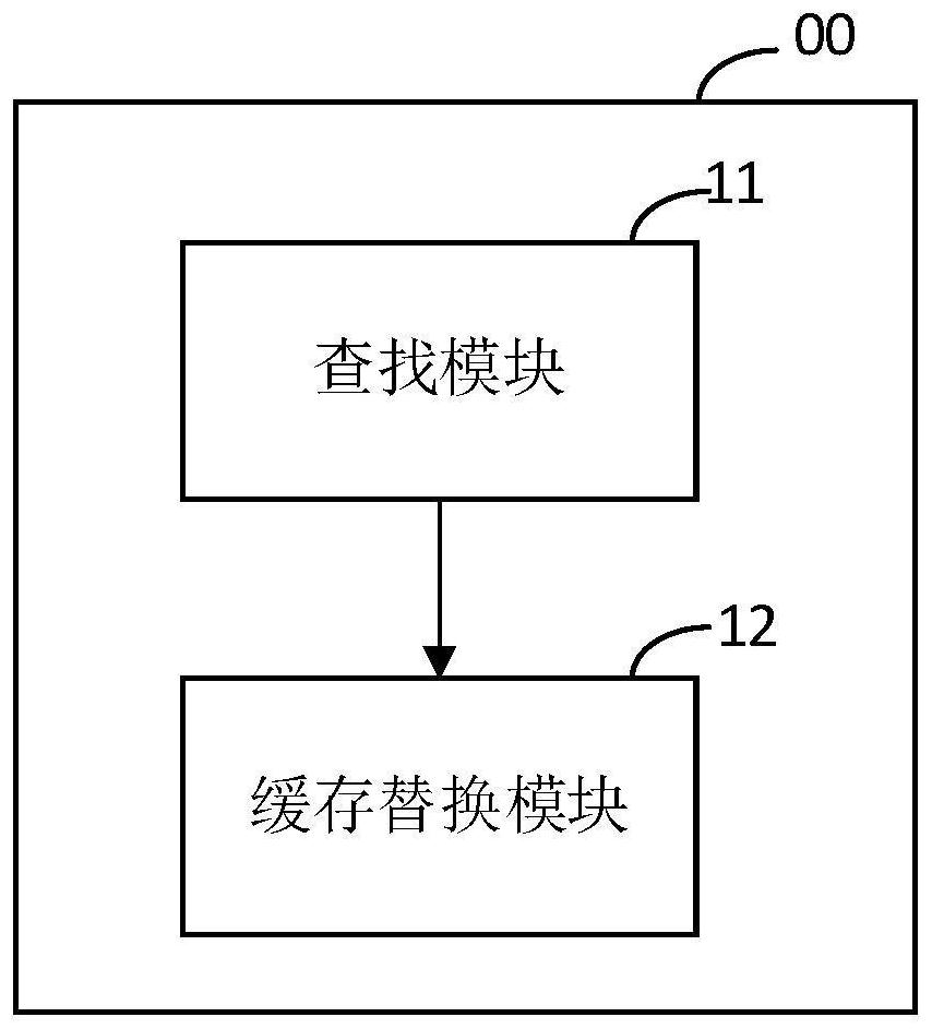 指令缓存替换装置、方法及电子设备与流程