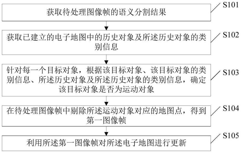 一种电子地图更新方法、装置、机器人及存储介质与流程