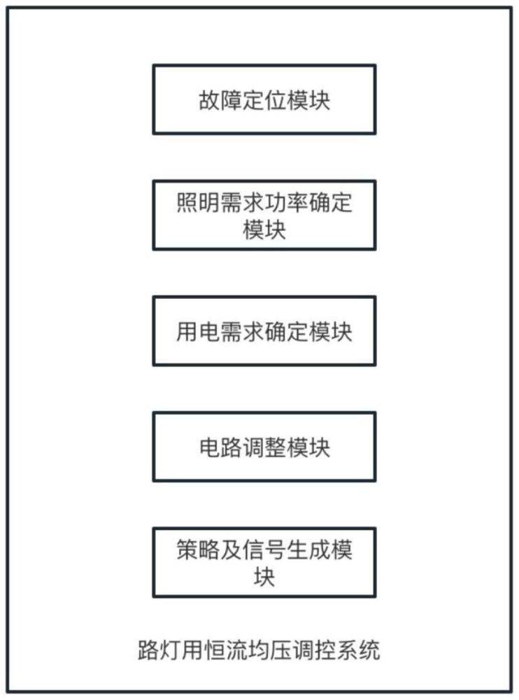 路灯用恒流均压调控系统和调控方法与流程