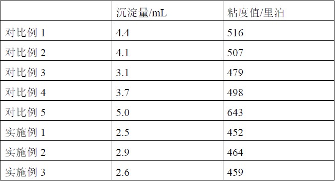 一种陶瓷釉料及其制备方法与流程