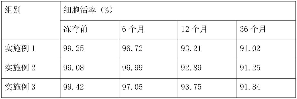 一种脐血多功能干细胞的制备方法及应用与流程