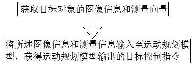 基于视觉语义分割和轨迹指引的端到端运动规划方法及系统