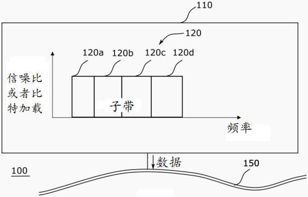 用于通信系统的发射器和接收器、通信系统以及发射信息的方法与流程