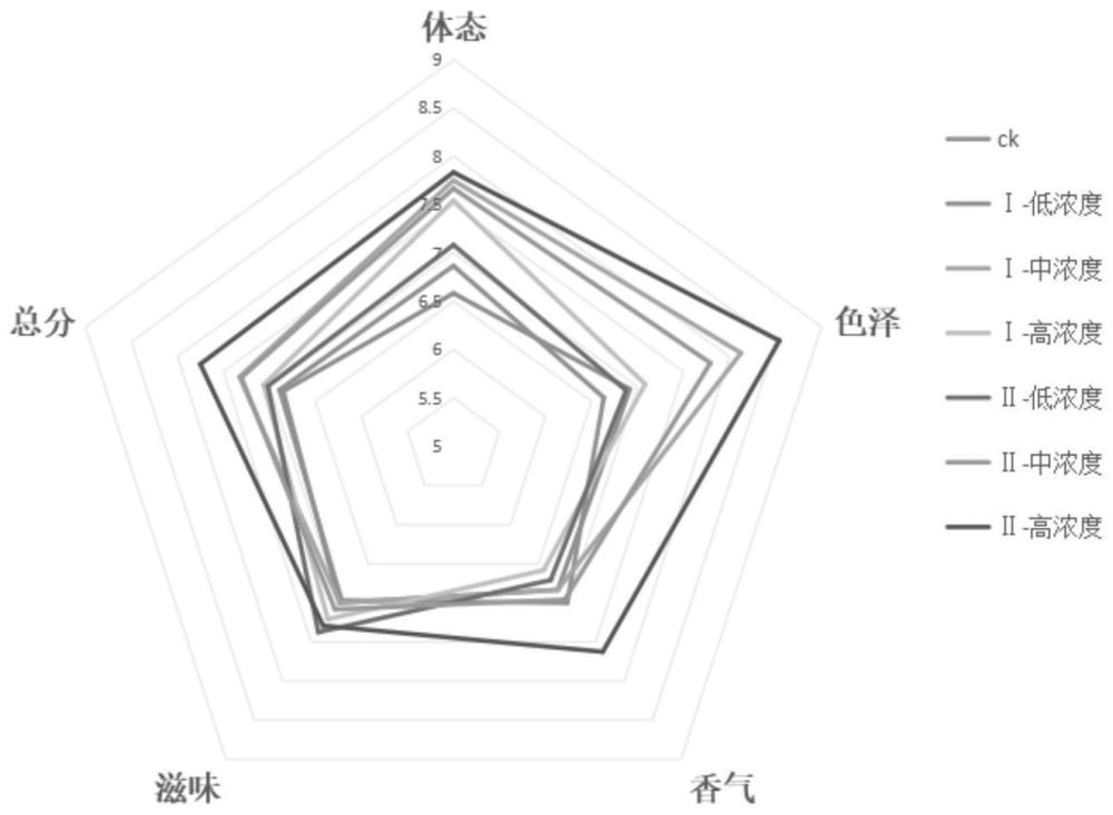 一种利用拉丝蛋白提升酱油品质的方法