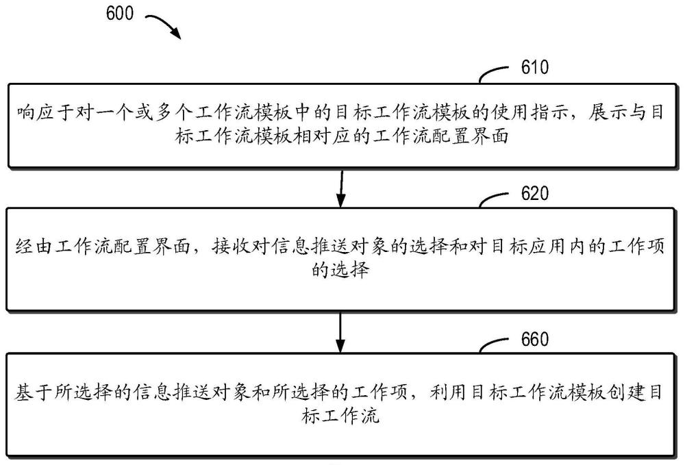 用于工作流自动化的方法、装置、设备和存储介质与流程