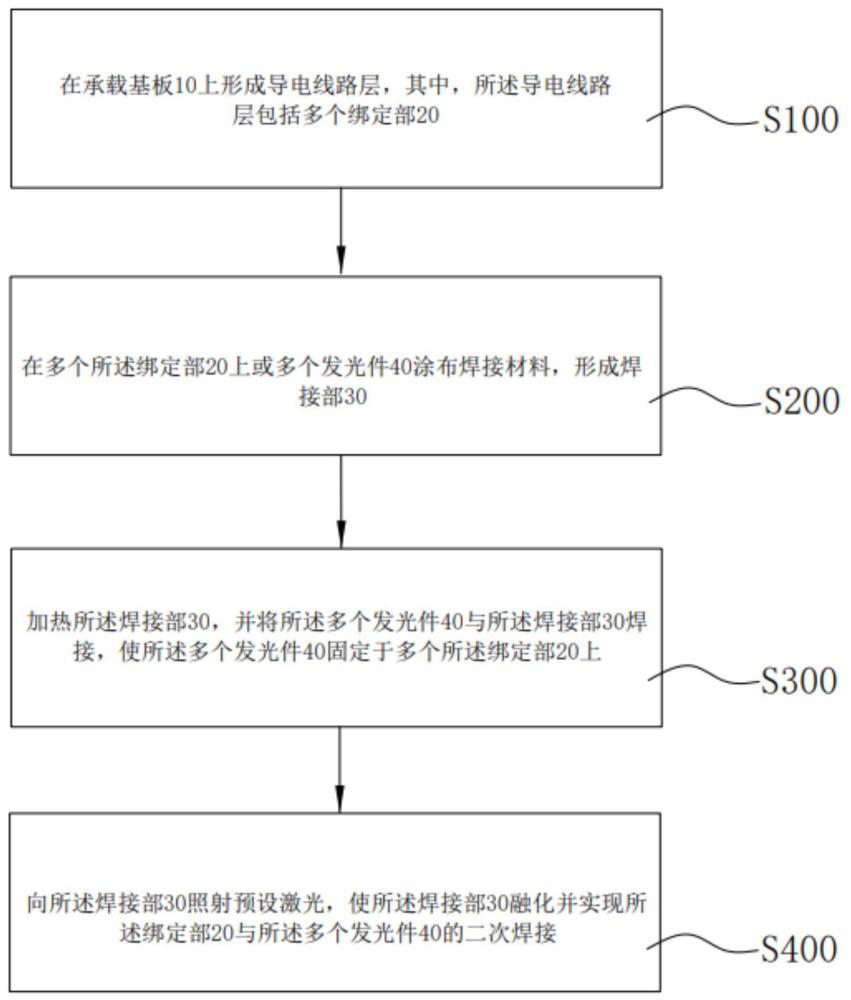 发光元件的制备方法及显示装置与流程