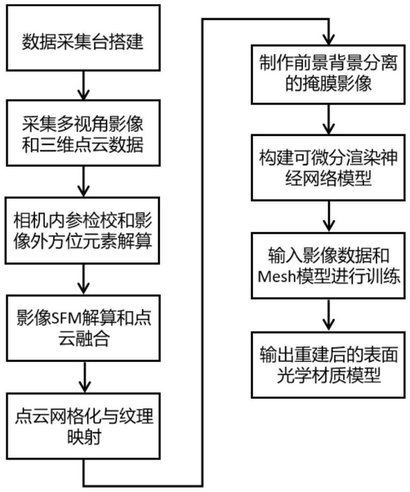 一种小型瓷器三维几何与光学材质重建方法与装置