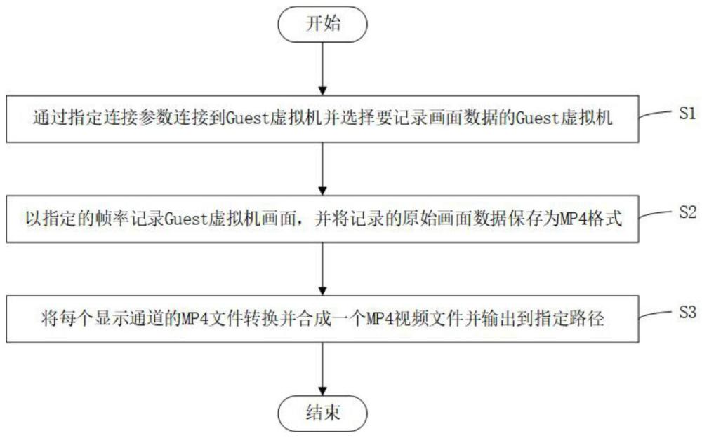 一种基于SPICE协议的服务端画面数据记录方法