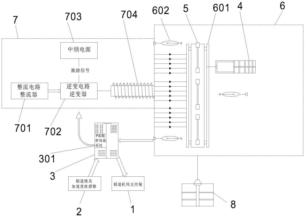 一种基于数据互联系统的自适应连杆毛坯中频保温系统的制作方法