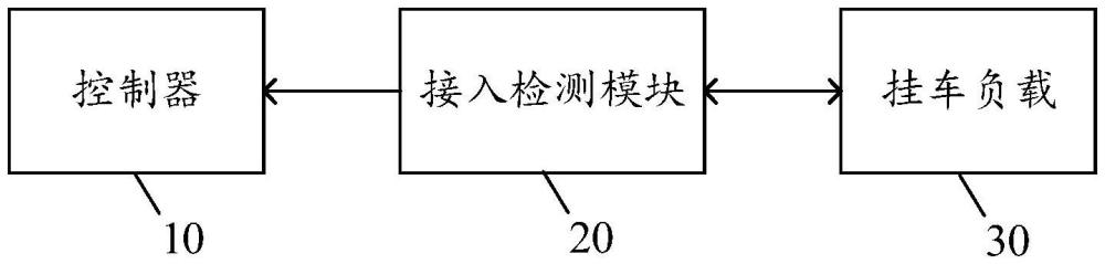 挂车接入状态检测系统、牵引挂车及方法与流程