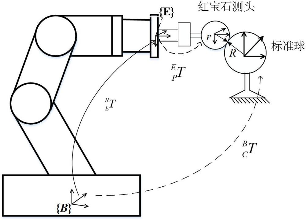 一种求解全局最优的组合式机器人接触式标定方法及系统