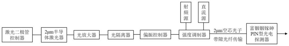 2μm波段的高质量光生微波实现系统